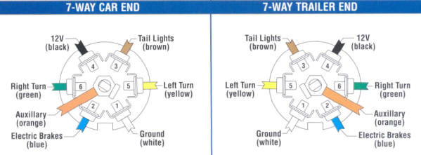 7-Way Wiring Diagram